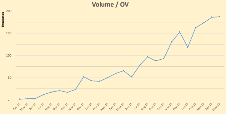 Screen Shot 2017-06-18 at 10.01.16 pm